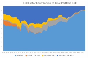 Risk Factor Contribution Chart