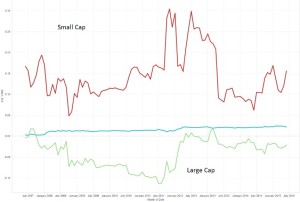 SMB Chart